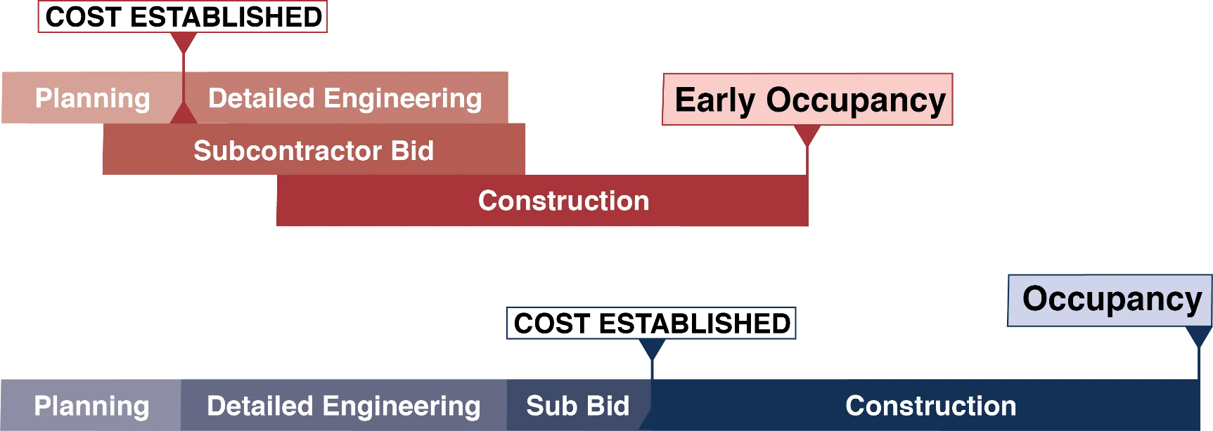 design-build graphic